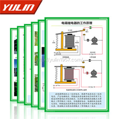高中通用技術(shù)教學(xué)掛圖